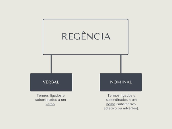 Regência verbal e regência nominal.