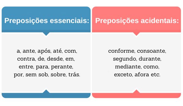 Classificação dos verbos: veja como funciona essa classe gramatical