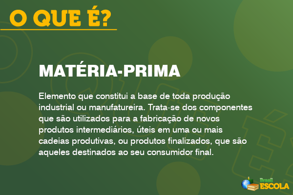 Quadro com o conceito de matéria-prima.