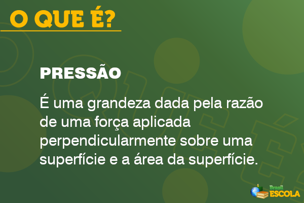 Texto com a definição de pressão, na física, sobre fundo verde. [imagem_principal]