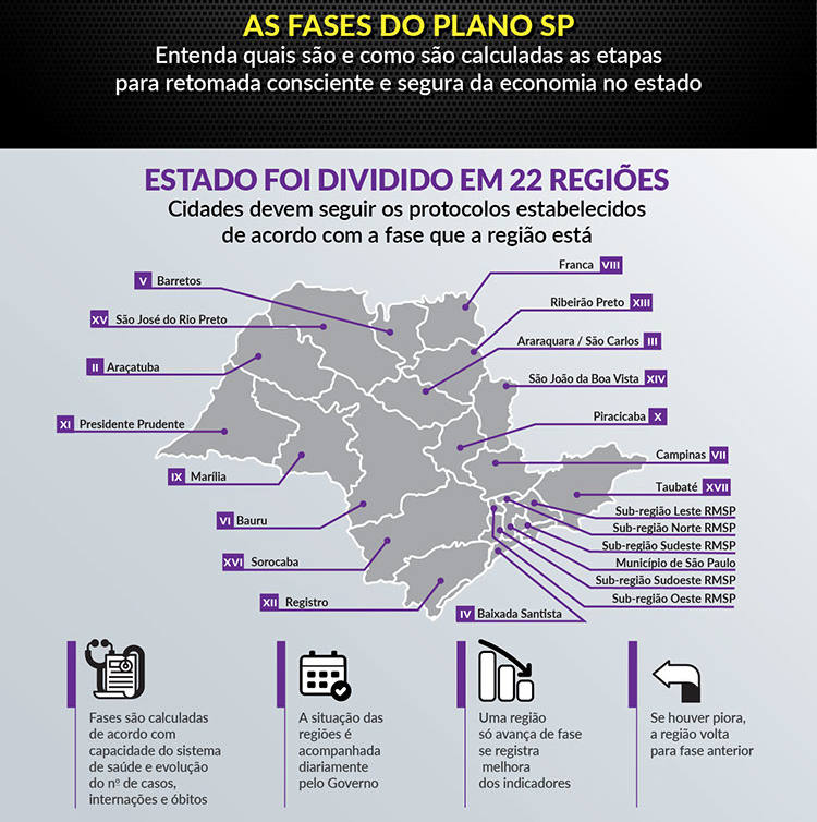 Infográfico sobre coronavírus feito pelo governo do Estado de São Paulo.