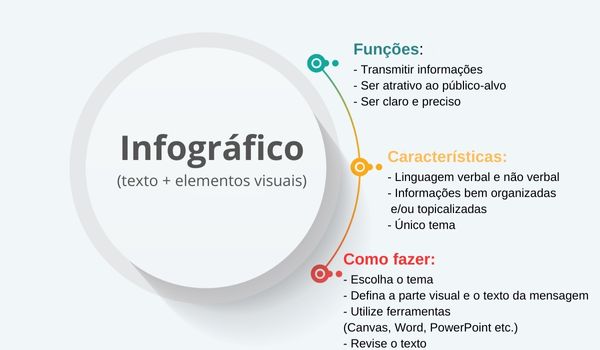 5-Características da escrita representadas por seus ícones e