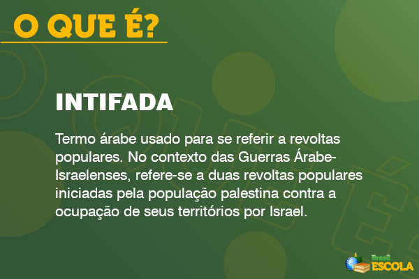 Quadro verde com o conceito de intifada.