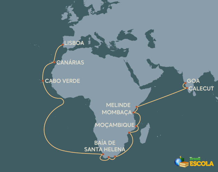 Mapa indicando o Périplo Africano, a rota de navegação portuguesa para as Índias contornando a África.