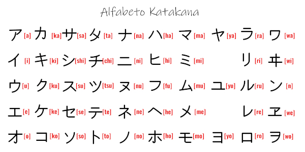 Alfabeto japonês Katakana