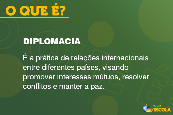 Imagem explicando o que é diplomacia.