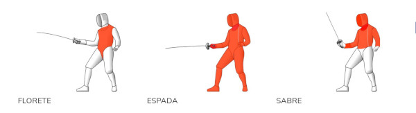 Ilustração mostra na cor laranja os lugares do corpo onde se pode atacar a depender do tipo de arma da esgrima. 