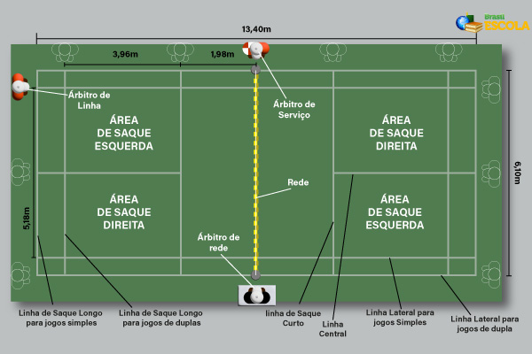 Medidas de uma quadra de badminton.