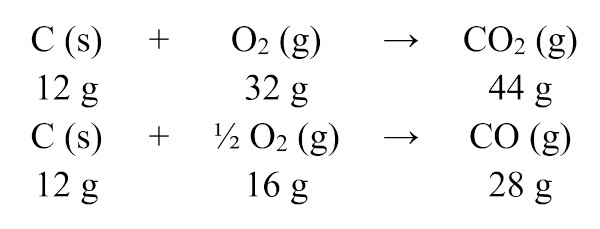 Exemplo de aplicação da lei das proporções múltiplas em uma reação química.