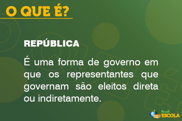 Imagem explicando o que é a república.