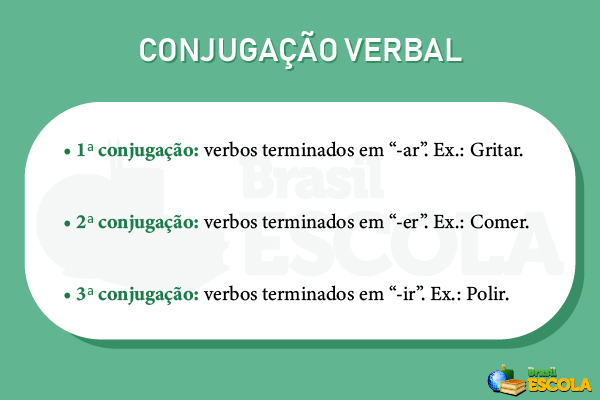 Resumo simples sobre conjugação verbal.