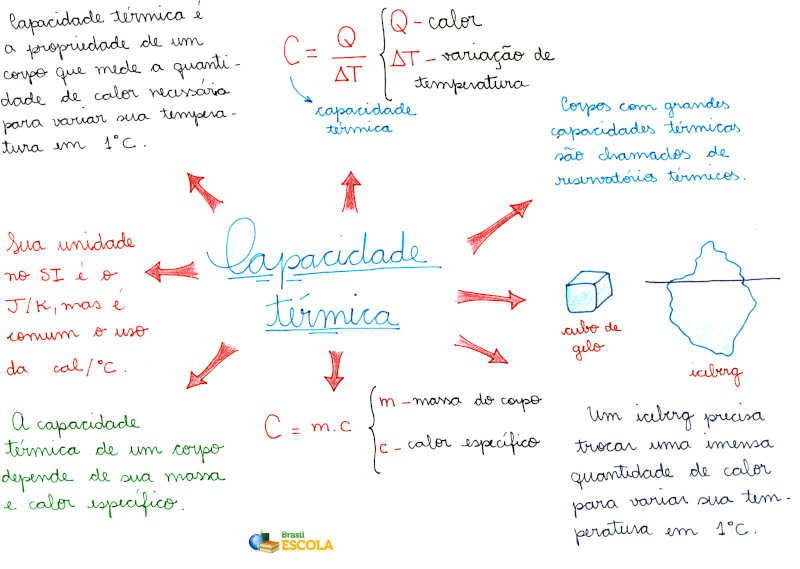 Mapa mental