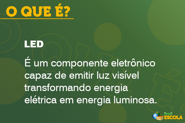 Imagem explicando o que é LED.