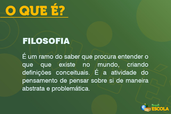 Explicação sobre o que é Filosofia.