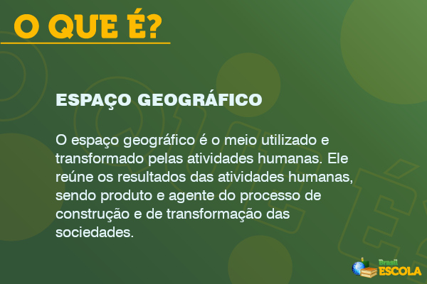 Imagem explicando o que é espaço geográfico.