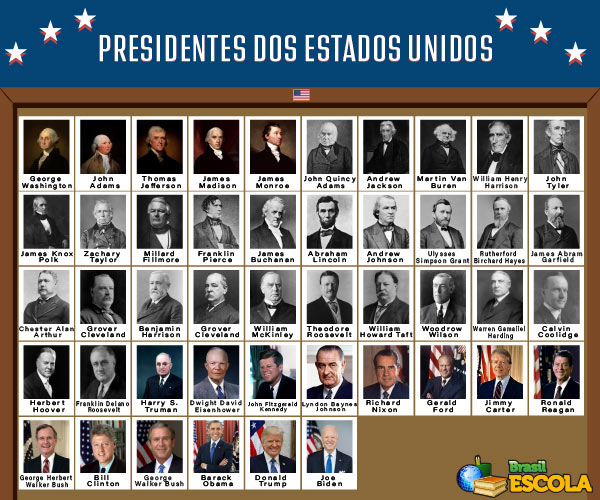 Nome e foto de todos os presidentes que os Estados Unidos já tiveram ao longo da sua história.