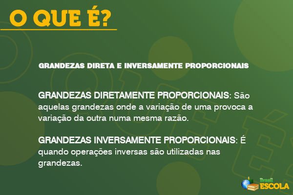 Definição de grandezas diretamente e inversamente proporcionais.