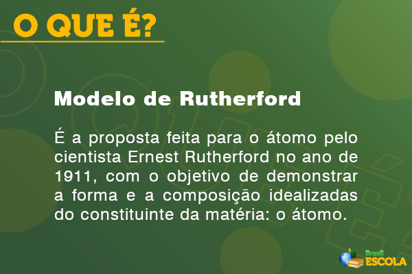 Imagem com o conceito de modelo de Rutherford.