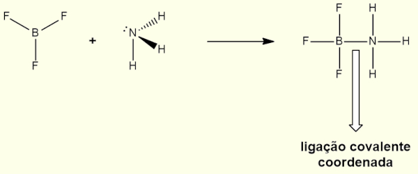 Representação da formação da ligação covalente coordenada entre a amônia e o trifluoreto de boro.