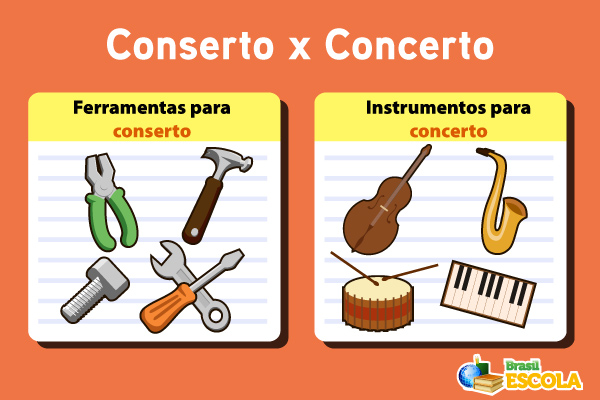 Esquema ilustrativo explicando os significados de conserto ou concerto.