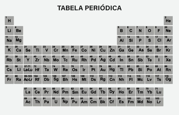 Tabela Periódica dos elementos químicos, organizada a partir do número atômico.