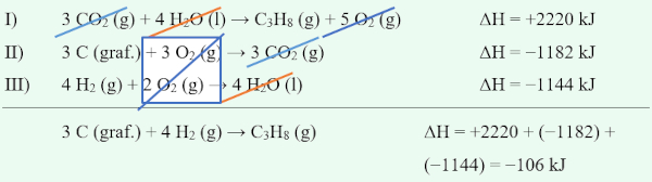 Exemplo de cálculo de variação de entalpia pela lei de Hess.