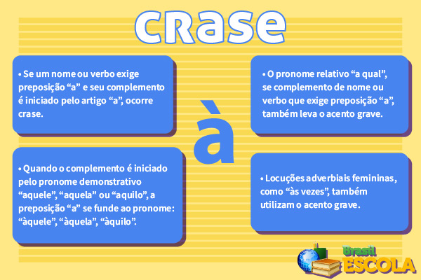 Casos em que devemos usar a crase.