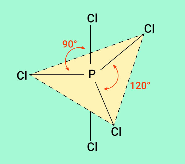 Esquema da posição dos átomos em geometria molecular do arranjo bipirâmide trigonal.