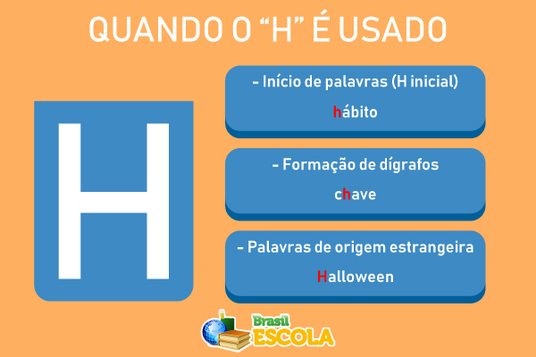 Casos em que a letra “h” é usada