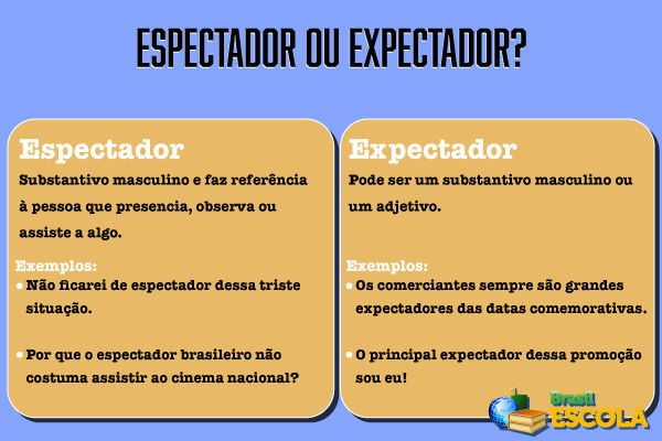 Imagem com explicação sobre as palavras “espectador” e “expectador”.