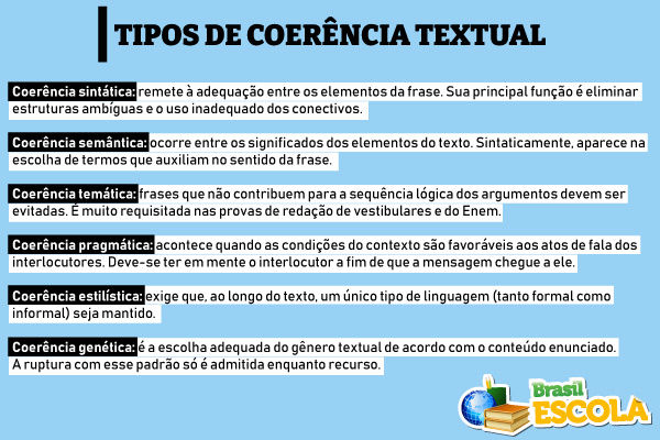 Imagem sobre quais são os tipos de coerência textual.