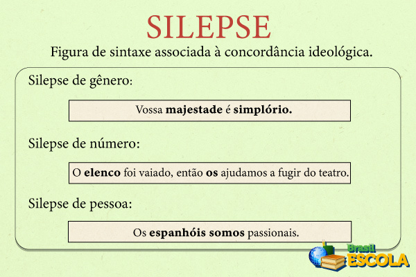 Quadro com o conceito, tipos e exemplos de silepse.