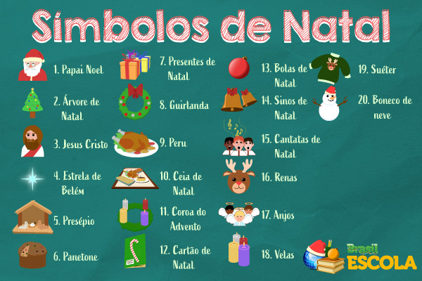 20 símbolos de Natal.