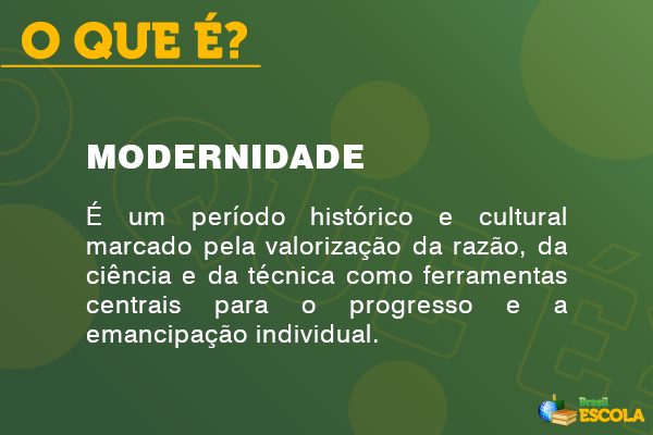 Conceito de Modernidade.