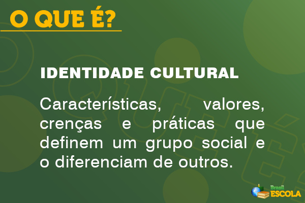 Quadro com o conceito de identidade cultural.