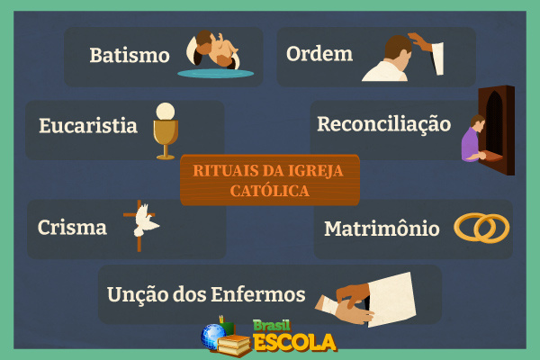 Rituais da Igreja Católica.