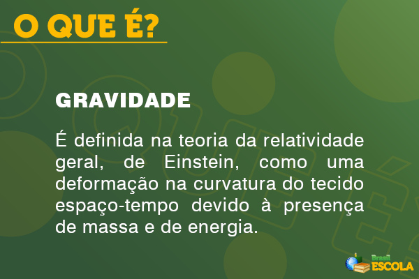 Imagem explicando o que é gravidade.