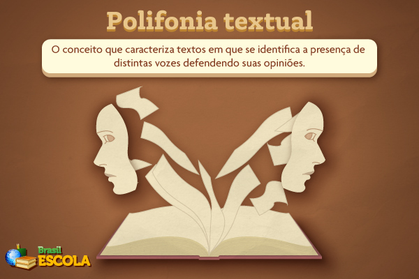 Representação gráfica da ideia de polifonia textual.