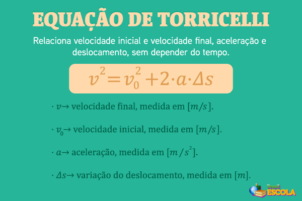 Conceito e fórmula da equação de Torricelli.