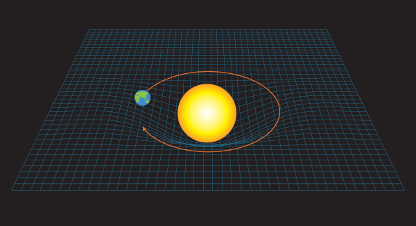 Esquema ilustrativo da distorção no espaço-tempo causada pelo Sol, um fato previsto na teoria da relatividade geral.