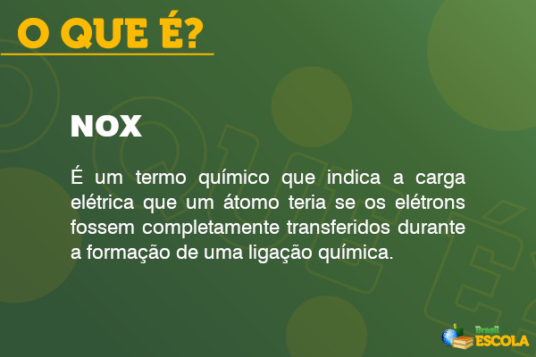 Imagem explicando o que é NOX.