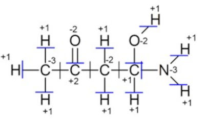 Determinação de NOX entre elementos ligados por ligação covalente.