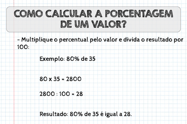 Exemplo e forma de calcular porcentagem de um valor, em papel quadriculado. [imagem_principal]