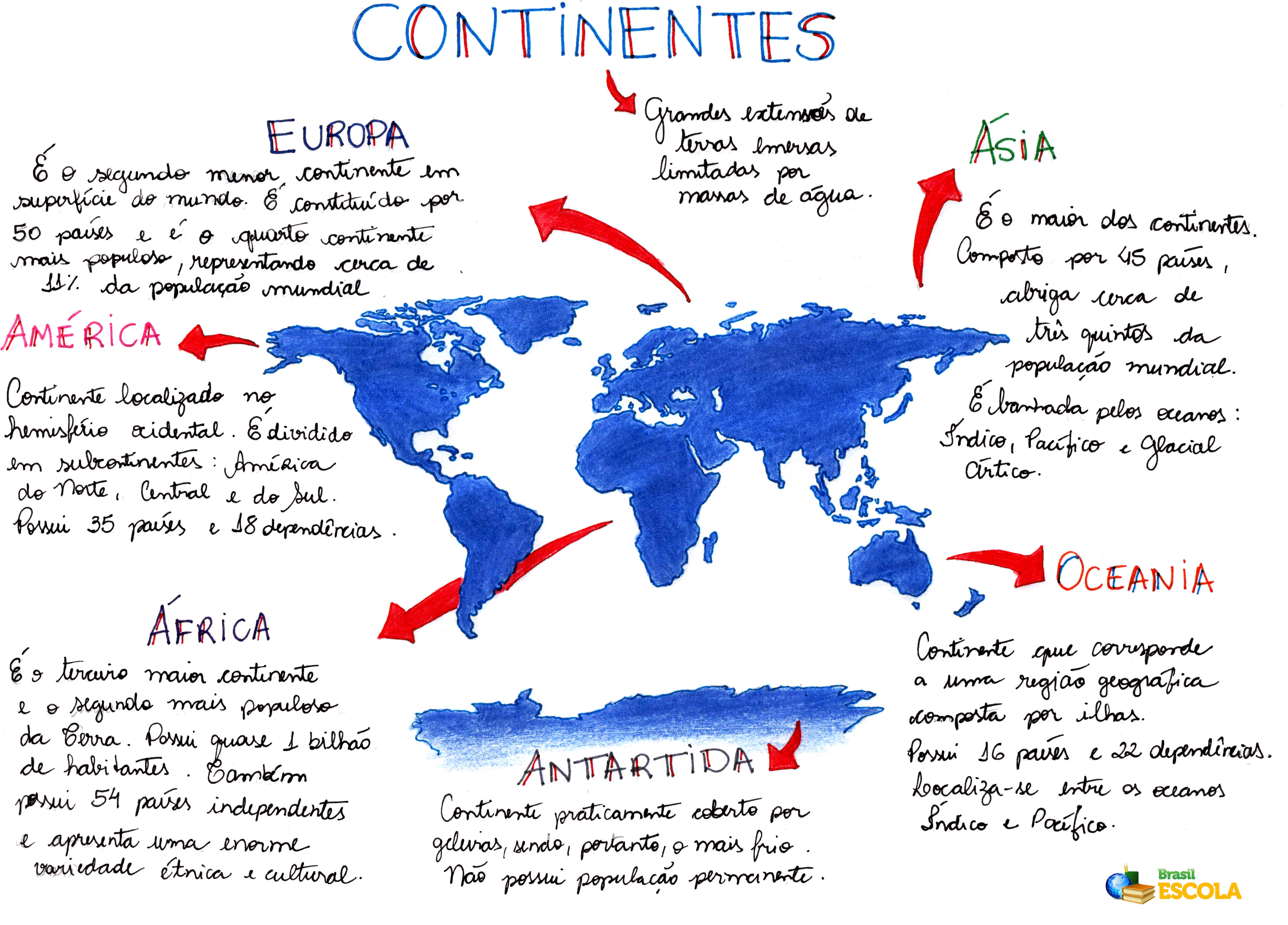Mapa mental sobre continentes