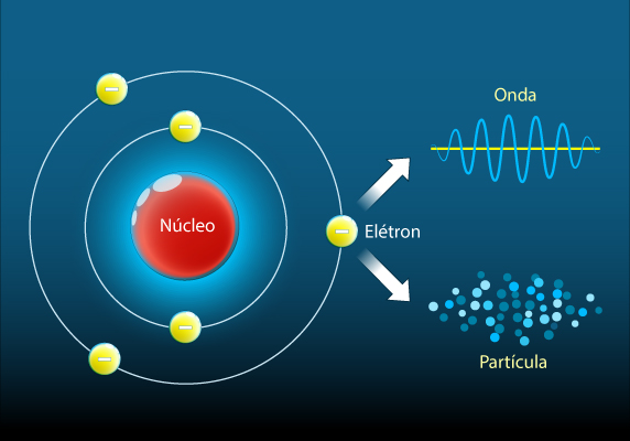 Ilustração de um elétron, que apresenta a dualidade onda-partícula, um dos fenômenos estudados pela Física quântica.