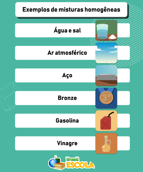 Exemplos de misturas homogêneas.