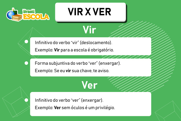 Imagem explicando a diferença entre “vir” e “ver”.