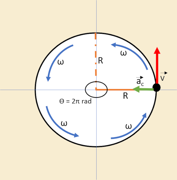 Variação angular em um MCU.