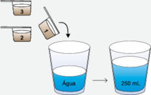 Ilustração de dois copos com água e três medidas de suplemento, em exercícios sobre soluções.