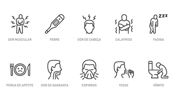 Sintomas da gripe